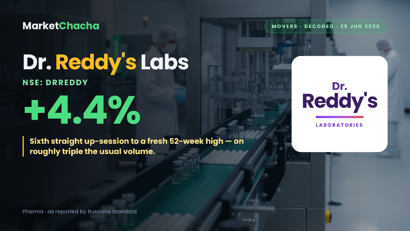 Dr Reddy's decoded