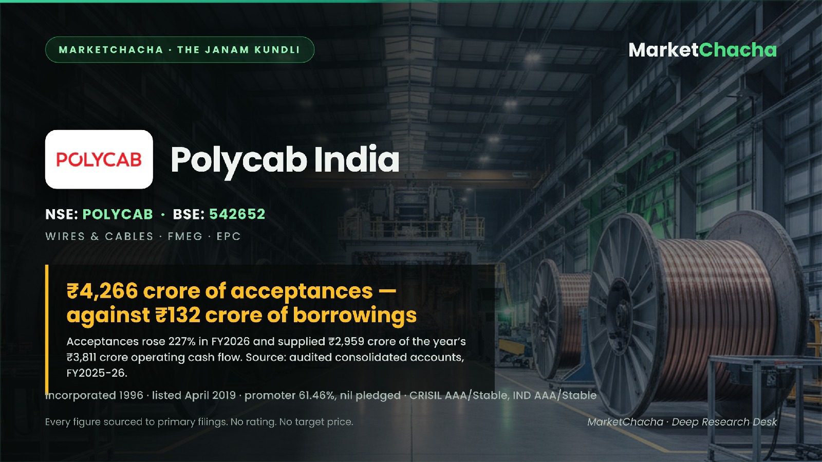 Polycab India janam kundli hero card