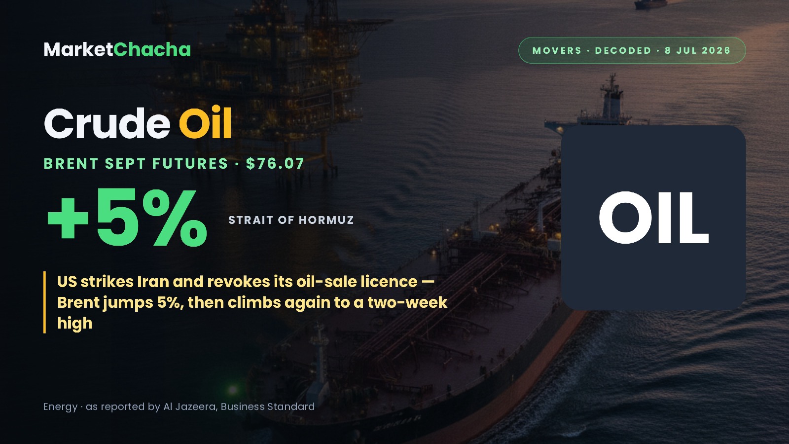 Crude oil spike decoded