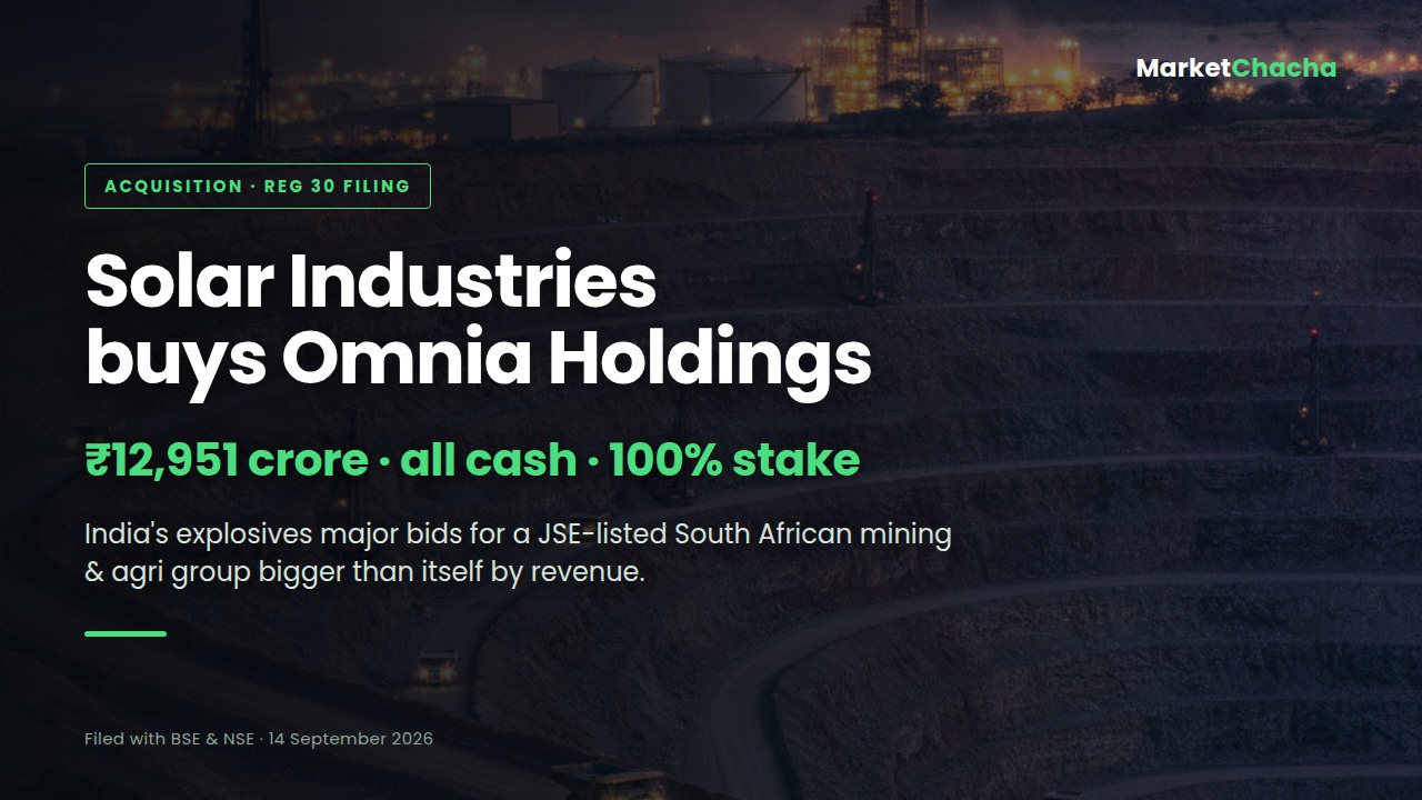 Solar Industries Omnia Holdings acquisition decoded