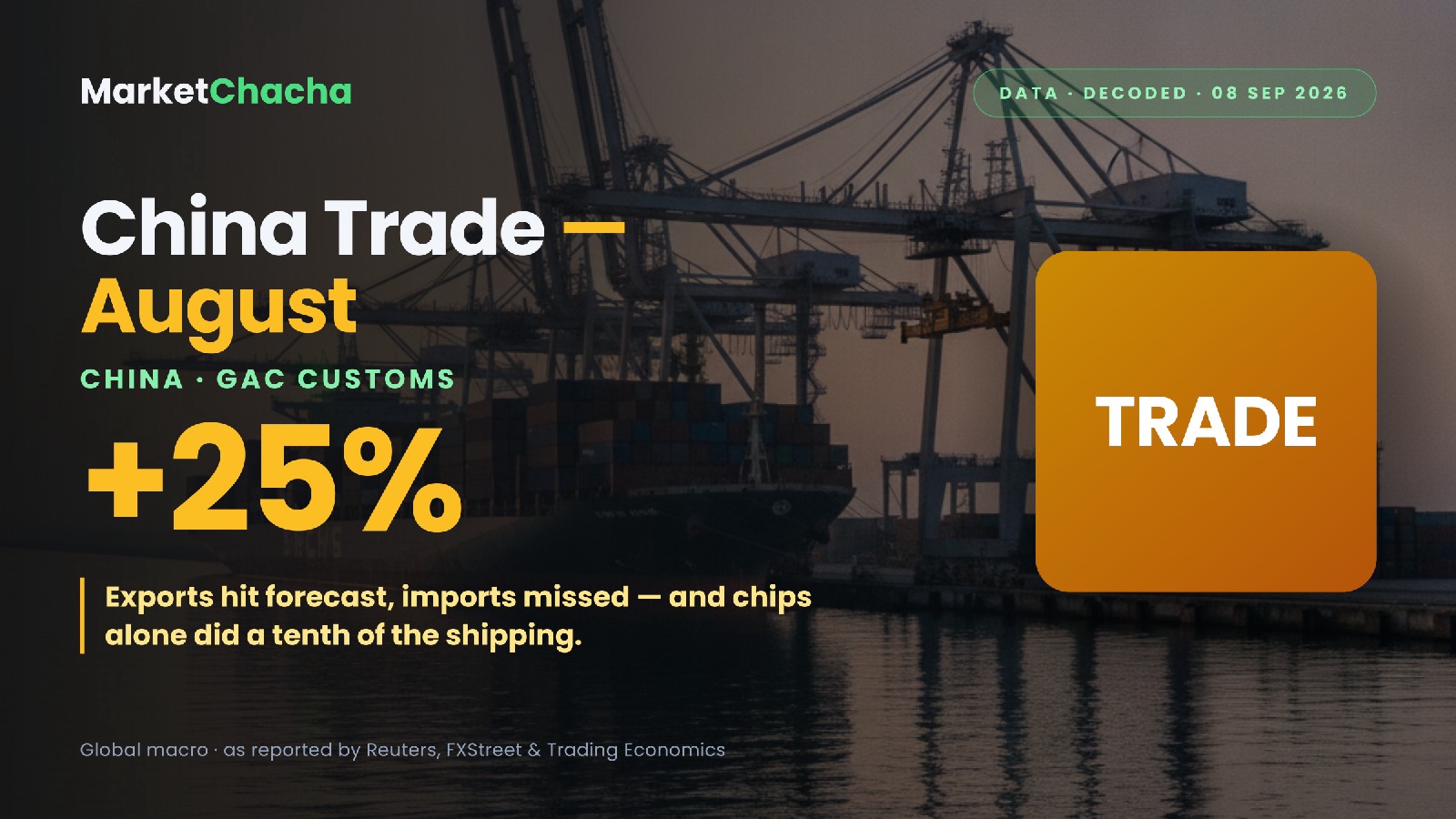 China's exports jumped 25% in August — and $40.7bn of it was just chips
