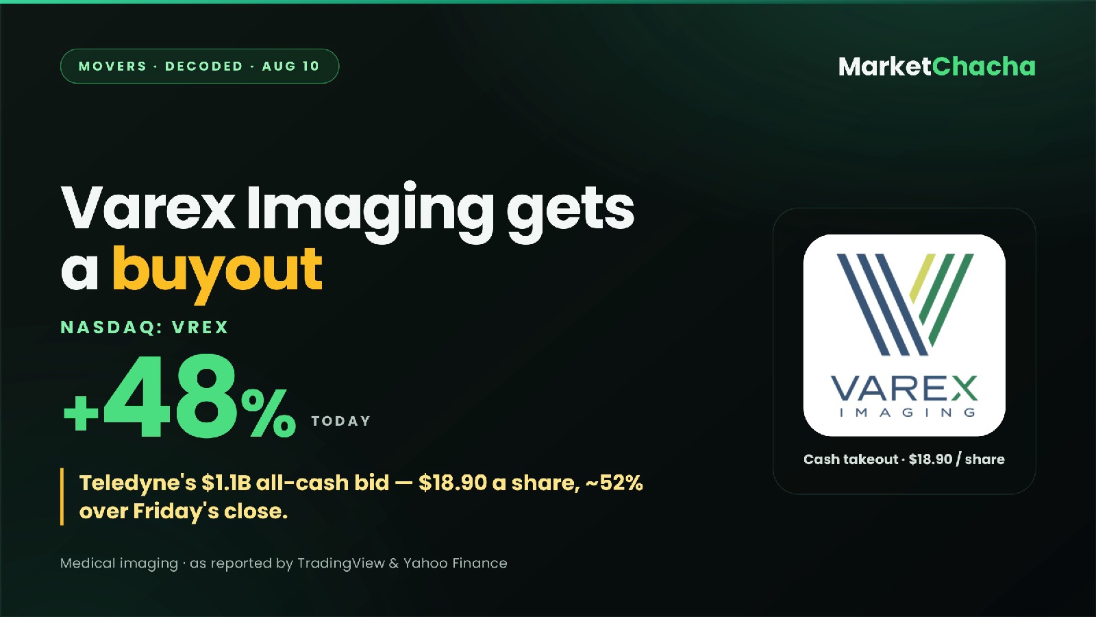 Varex Imaging VREX buyout decoded