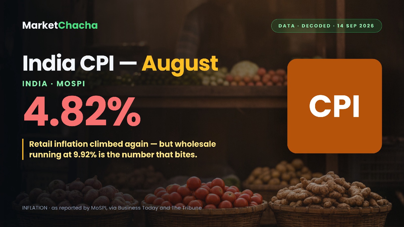 India August CPI decoded