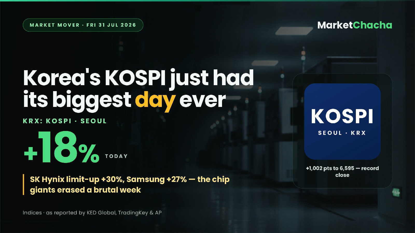 KOSPI record surge decoded