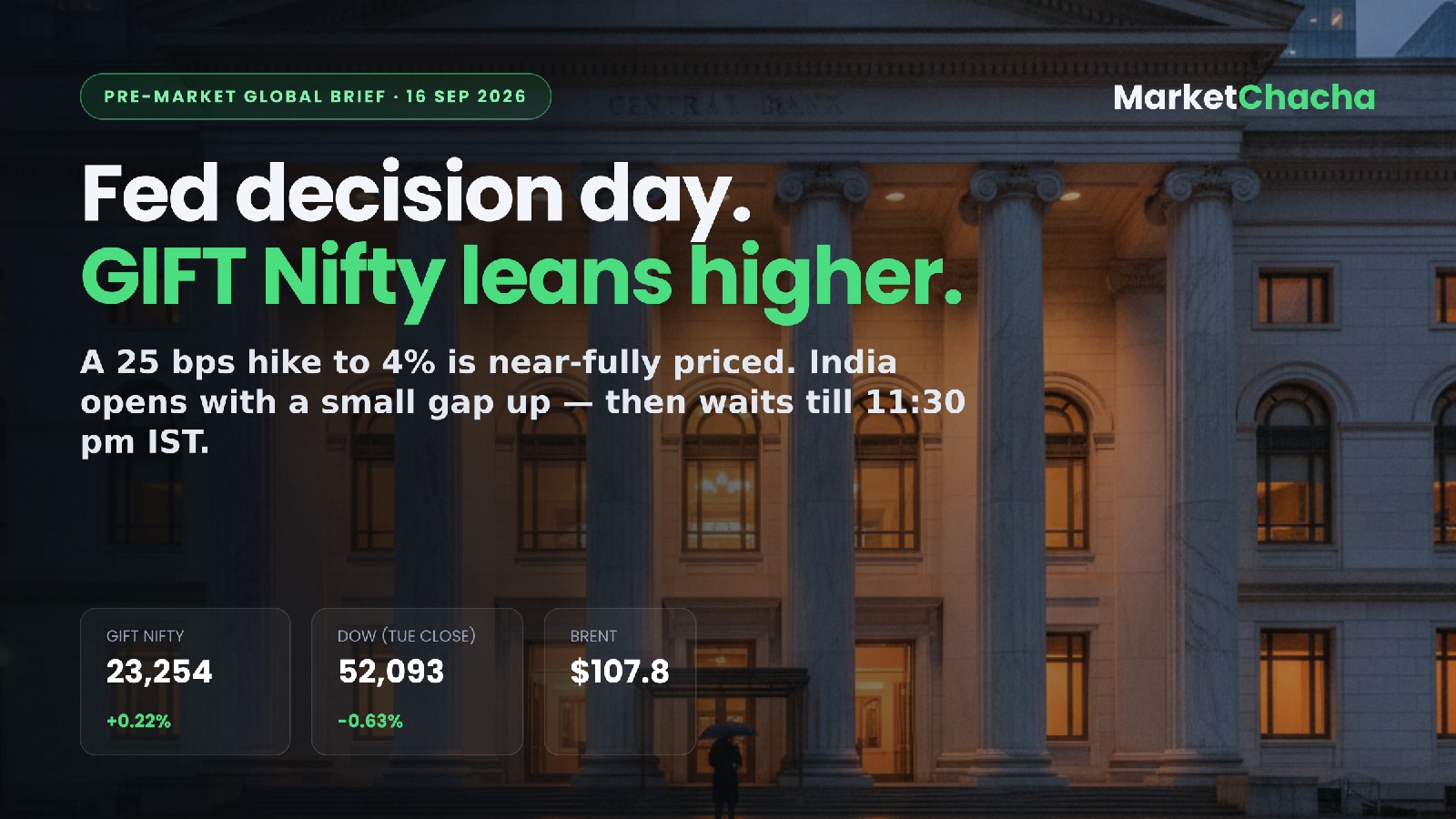 Pre-market brief