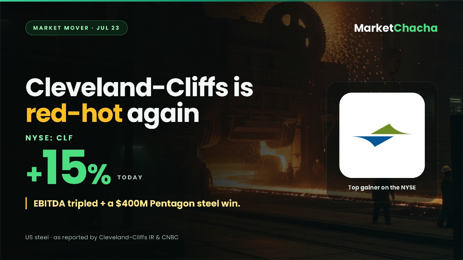 Cleveland-Cliffs Q2 rally decoded