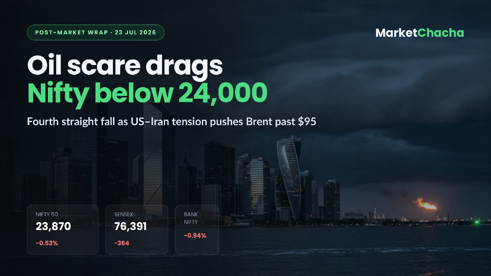 Post-market wrap