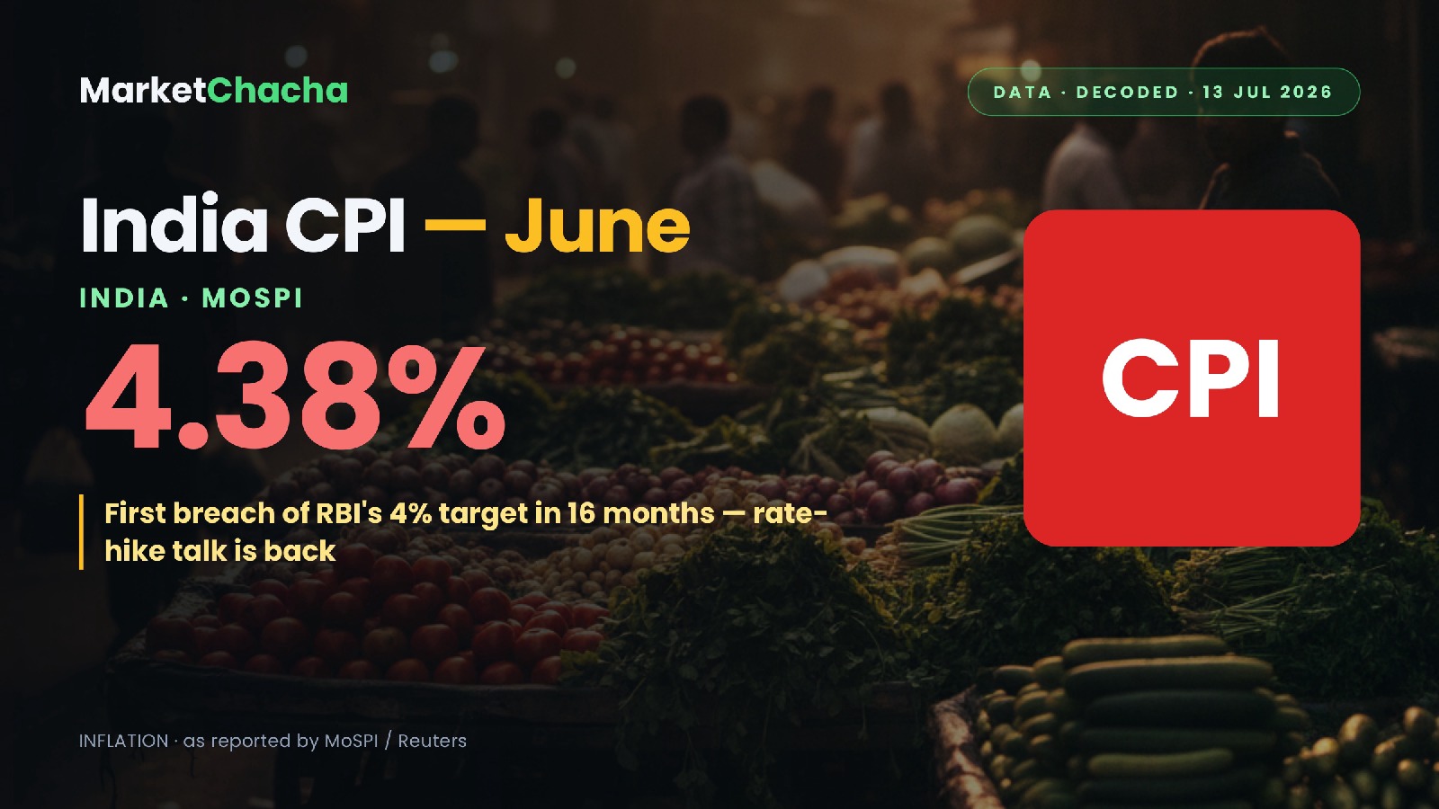 India June CPI decoded