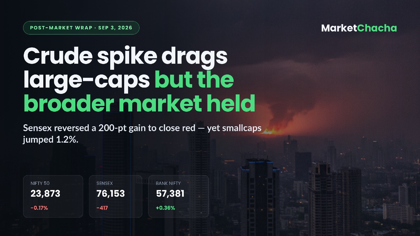 Post-market wrap