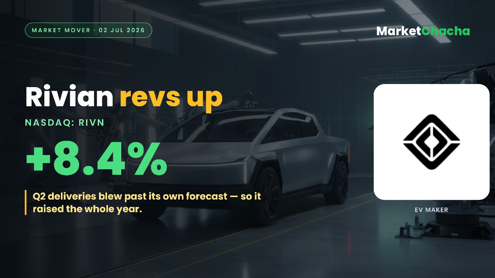 Why is Rivian (RIVN) up ~8% today? Q2 deliveries beat, and it raised the whole year