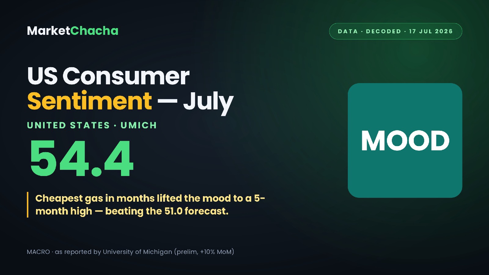 US consumer sentiment July decoded