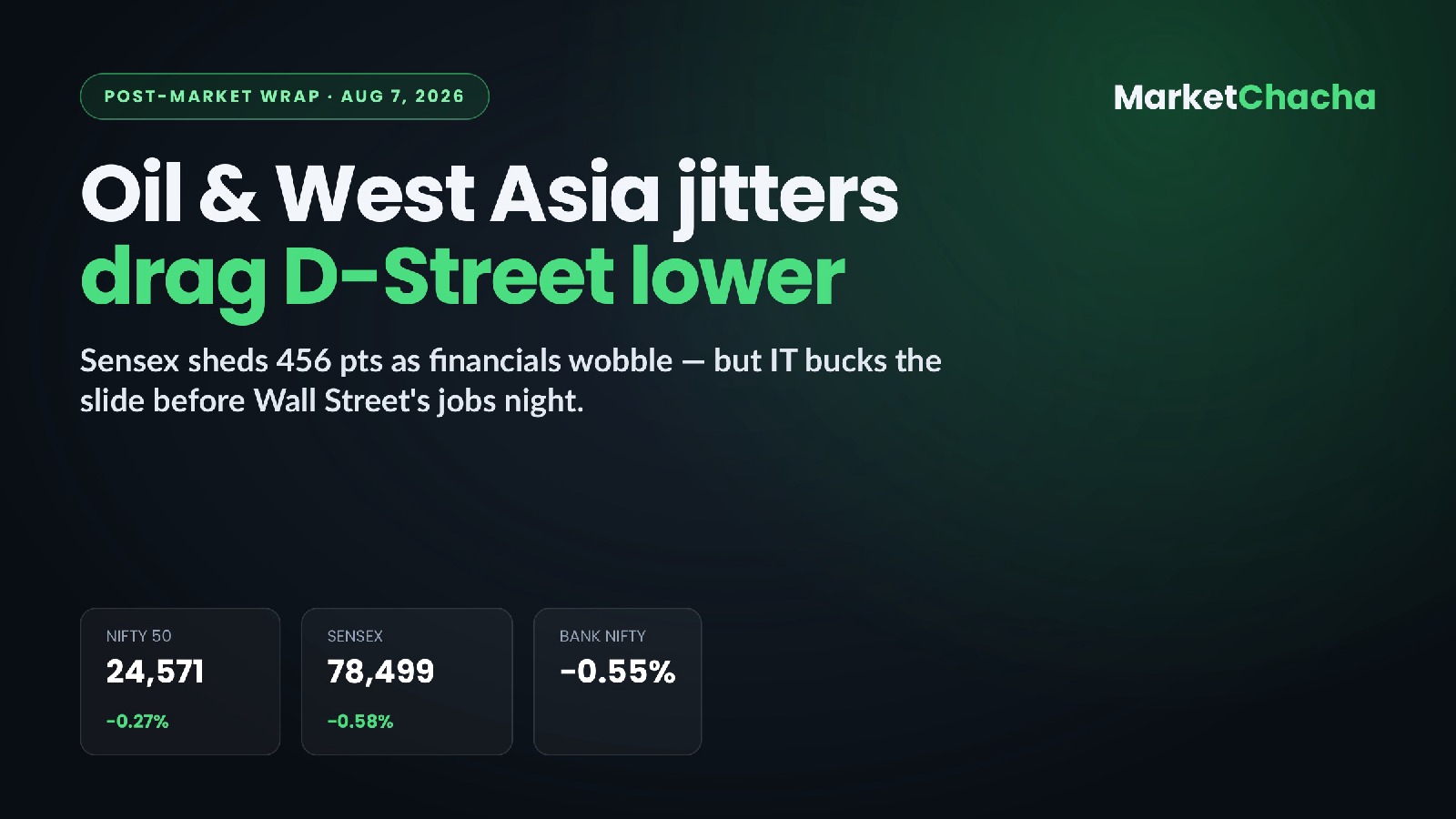 Post-market wrap
