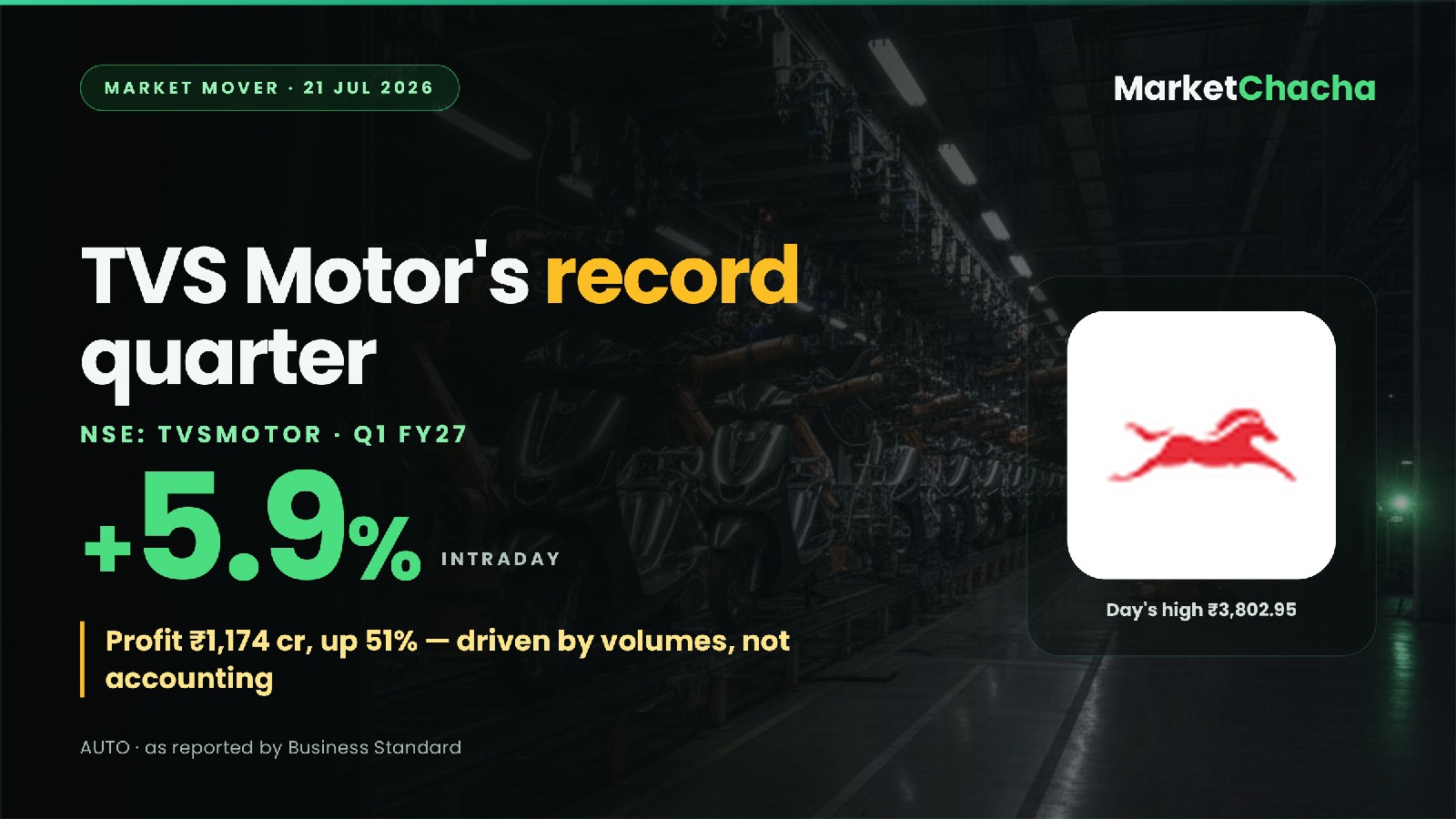 TVS Motor Q1 FY27 decoded