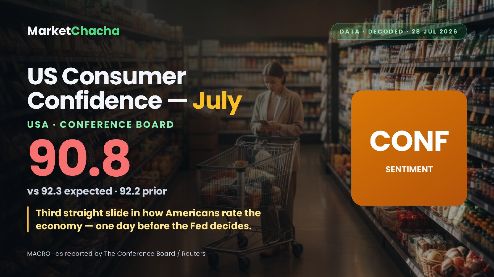US consumer confidence July 2026 decoded