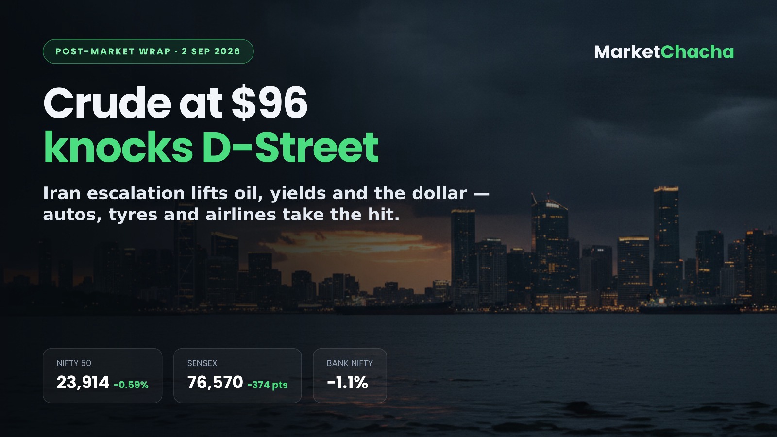 Post-market wrap