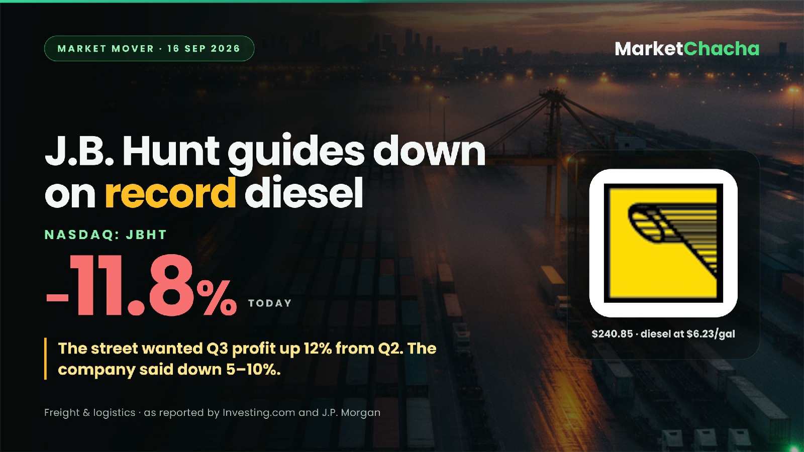 Why is J.B. Hunt down ~12%? It guided Q3 profit DOWN when the street wanted it up 12%
