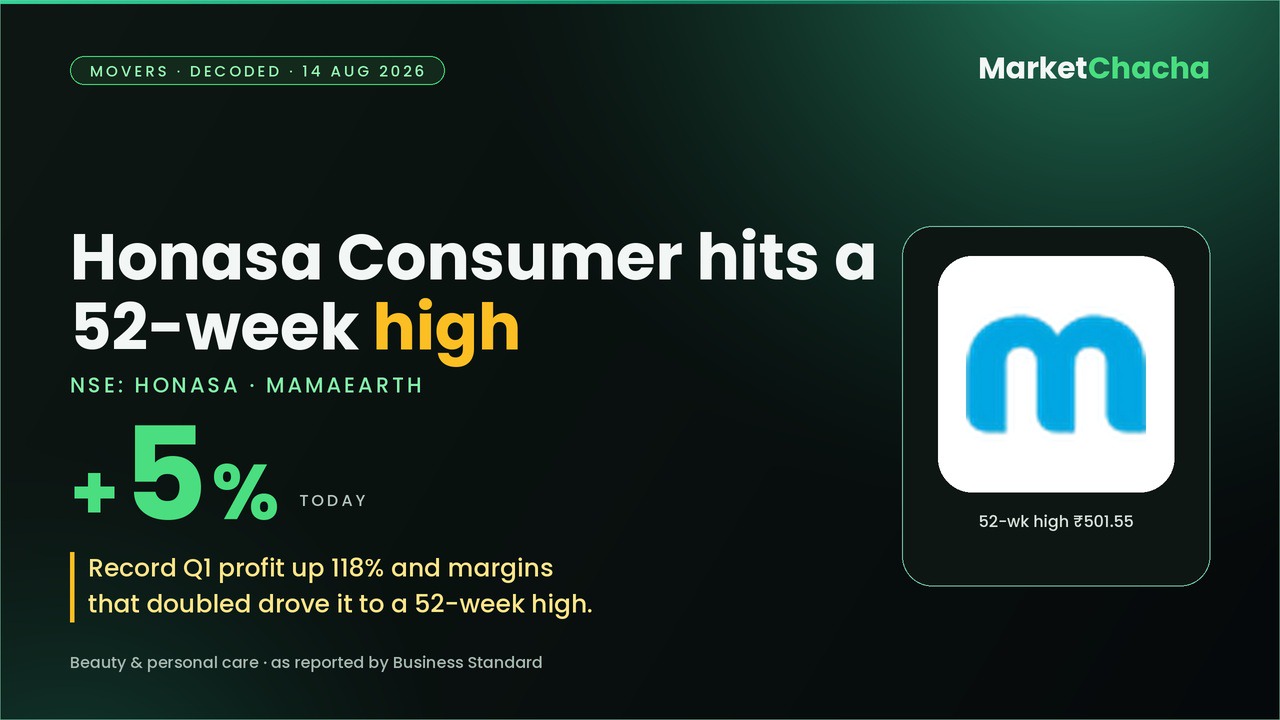 Honasa Consumer decoded