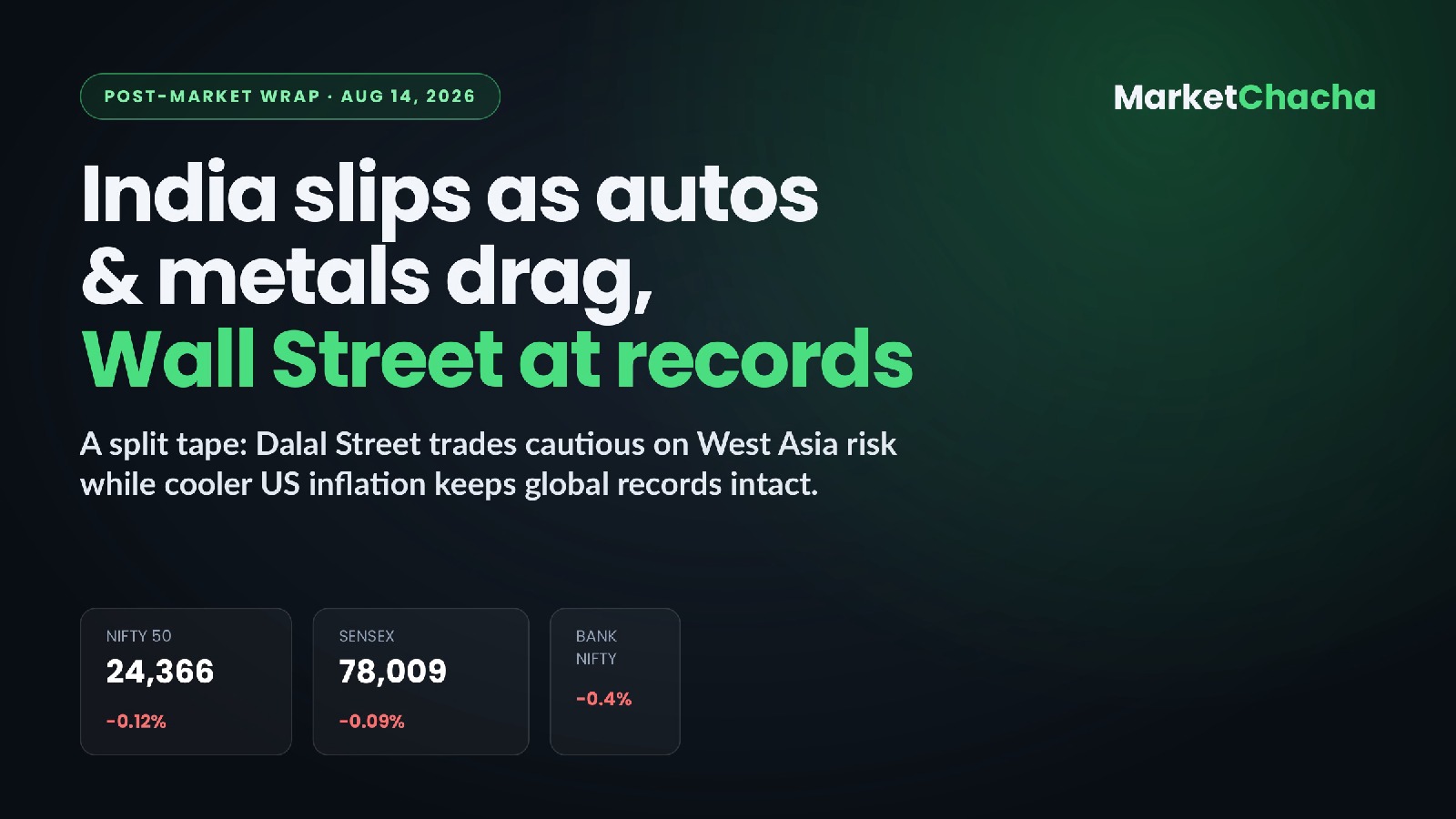 Post-market wrap