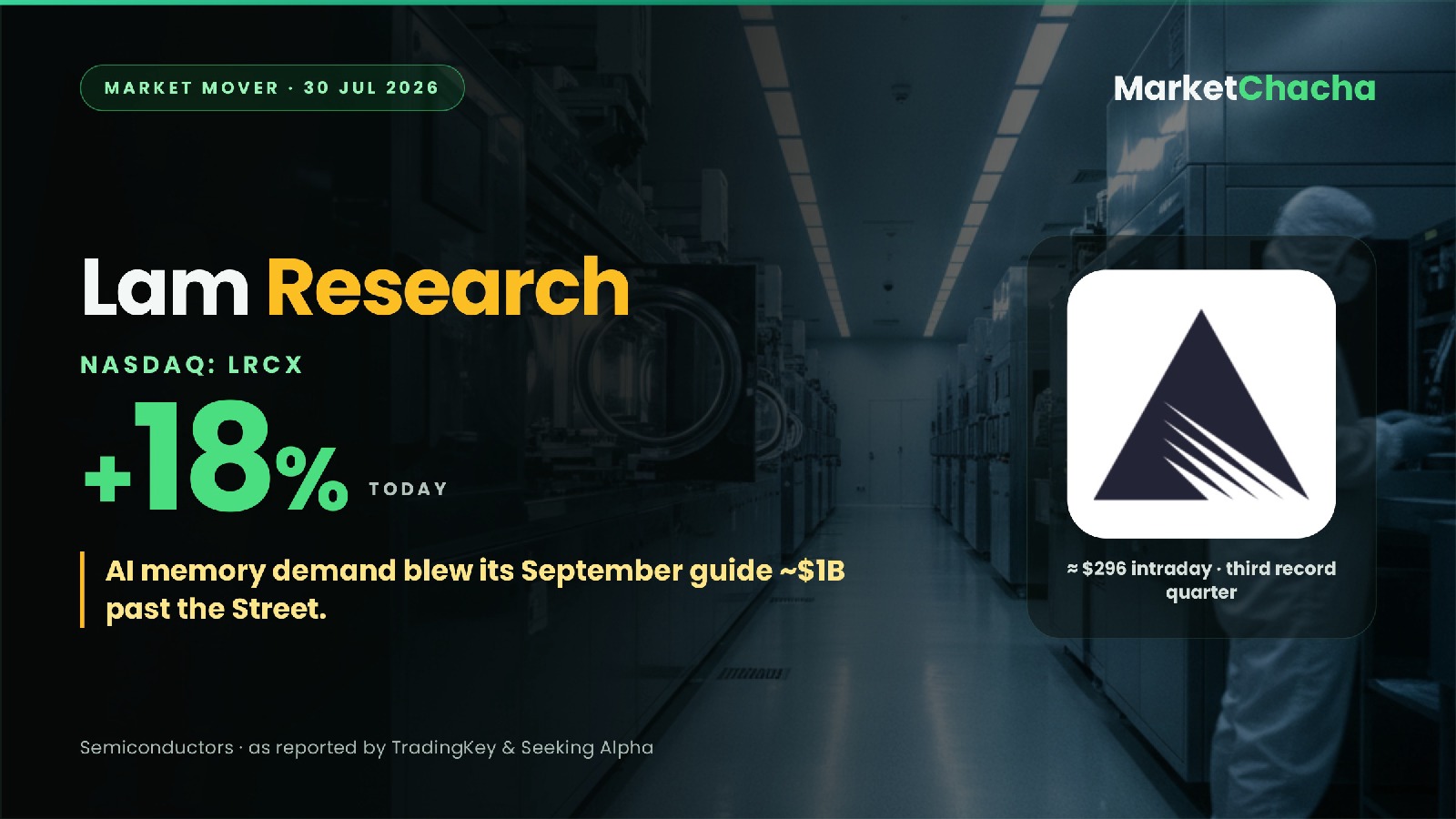 Lam Research LRCX decoded