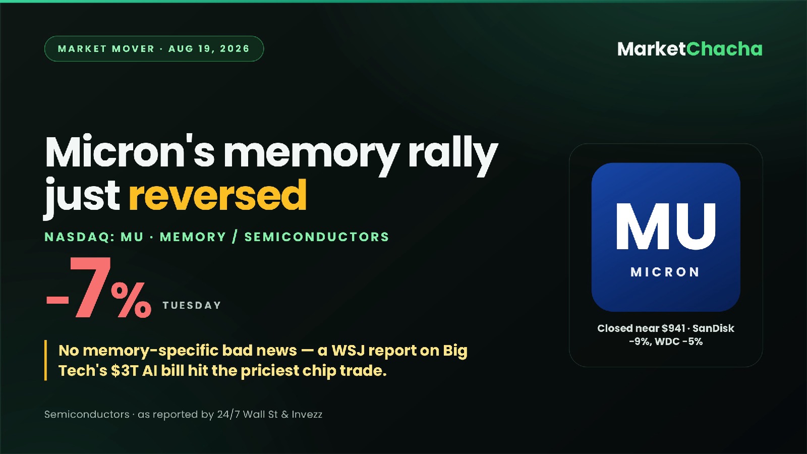 Why did Micron (MU) crash ~7% — right after a 5% pop?
