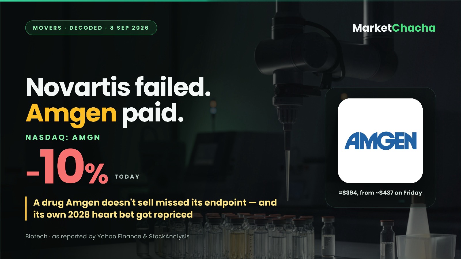 Amgen decoded