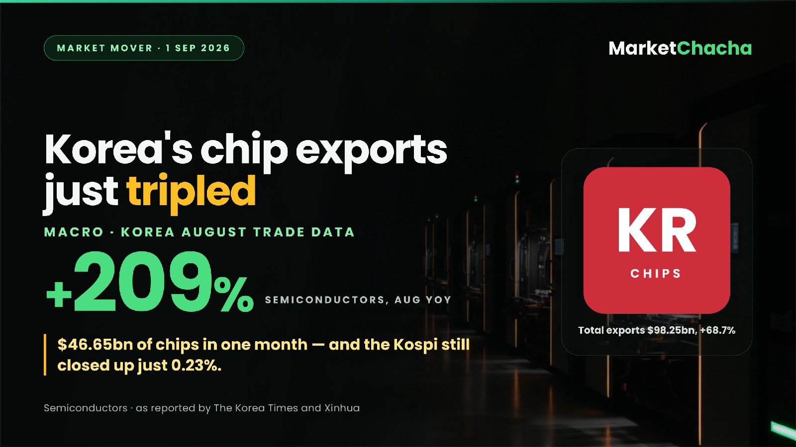 Korea August chip exports decoded