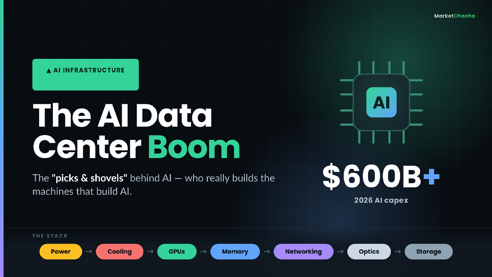 AI Data Center Supply Chain Explained: The 8 Layers and the US Companies Powering the AI Boom (2026)