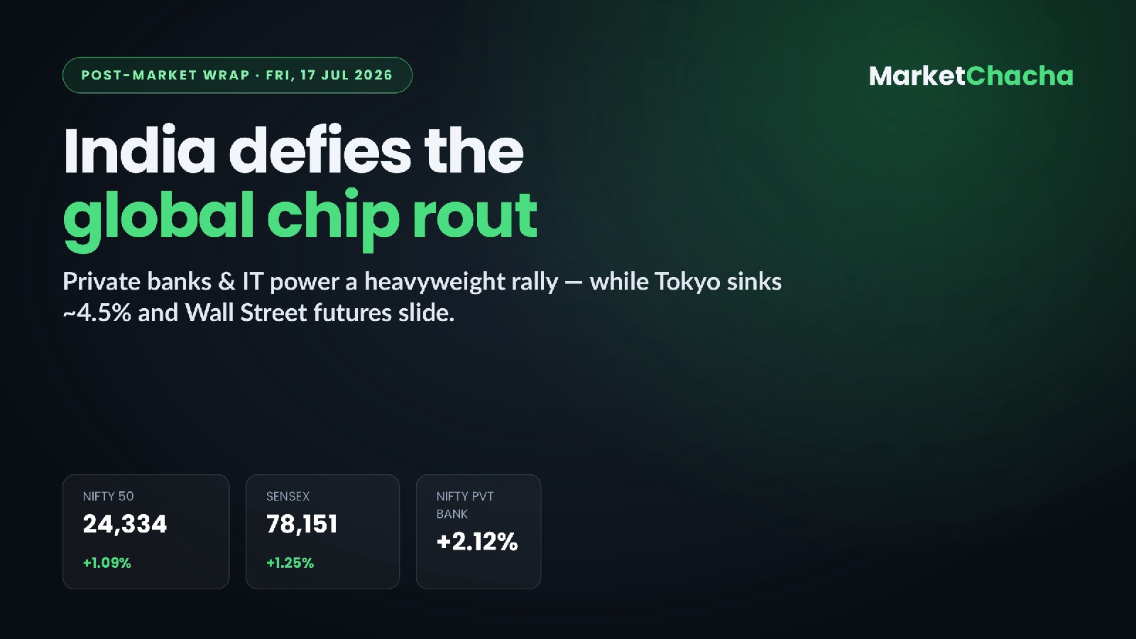 Post-market wrap