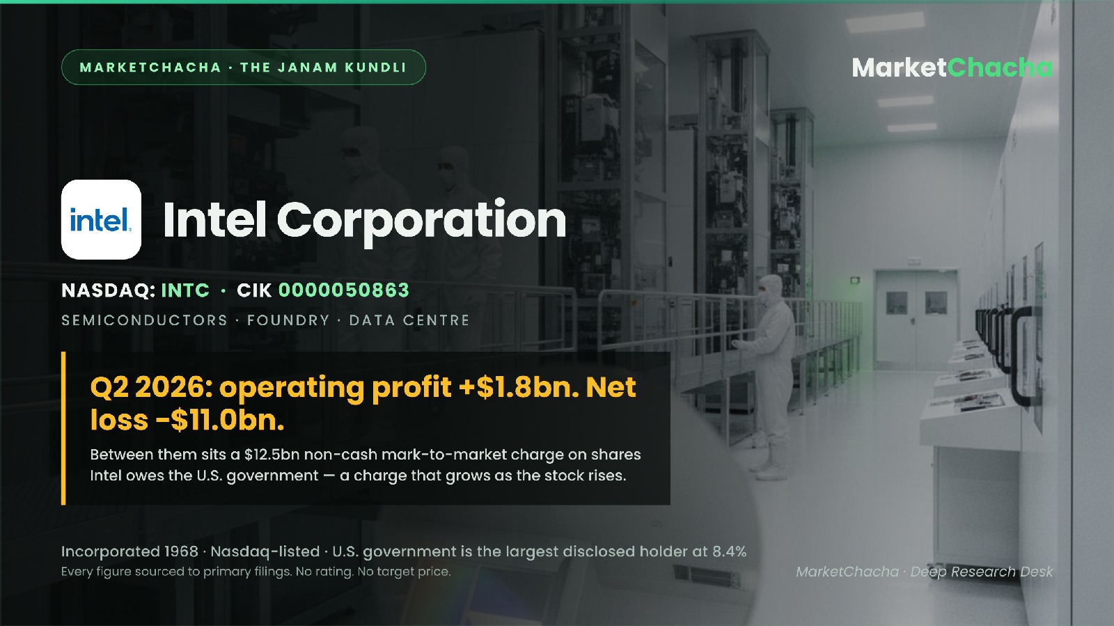 Intel (INTC): the full file — the numbers, the owners, and what the filings actually show