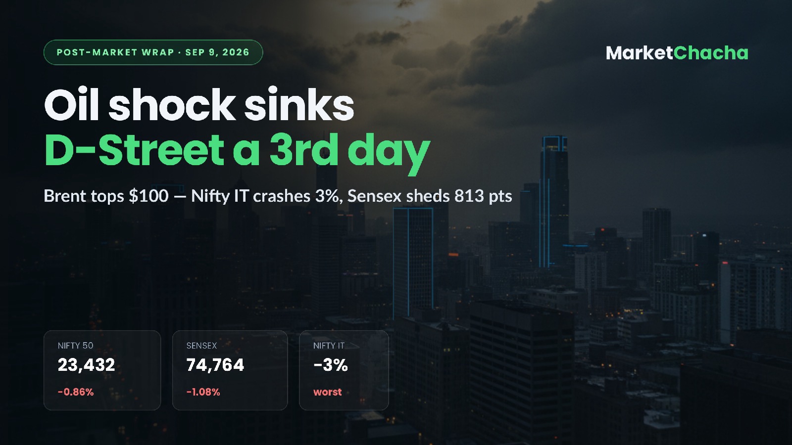 Post-market wrap