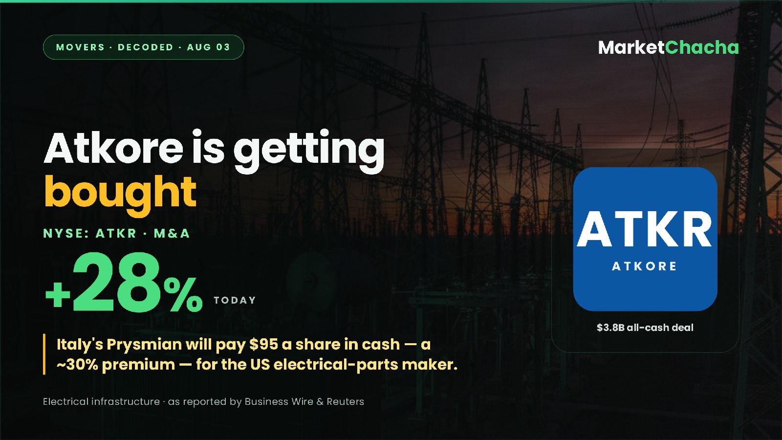 Atkore ATKR buyout decoded
