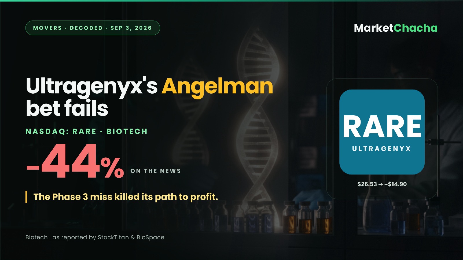 Ultragenyx decoded