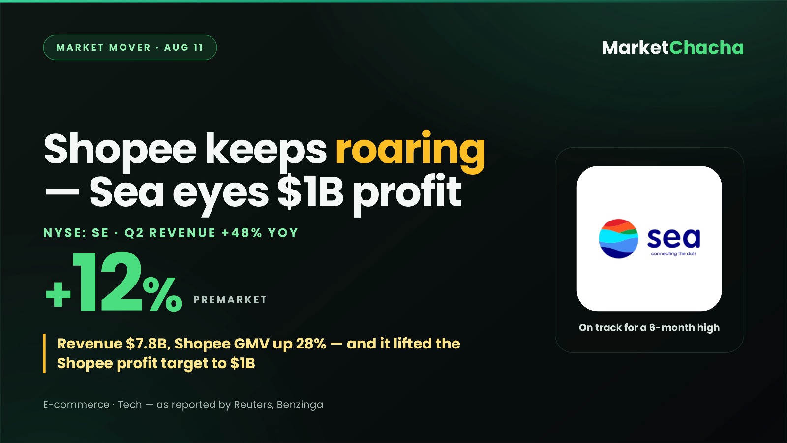 Sea Limited Q2 decoded