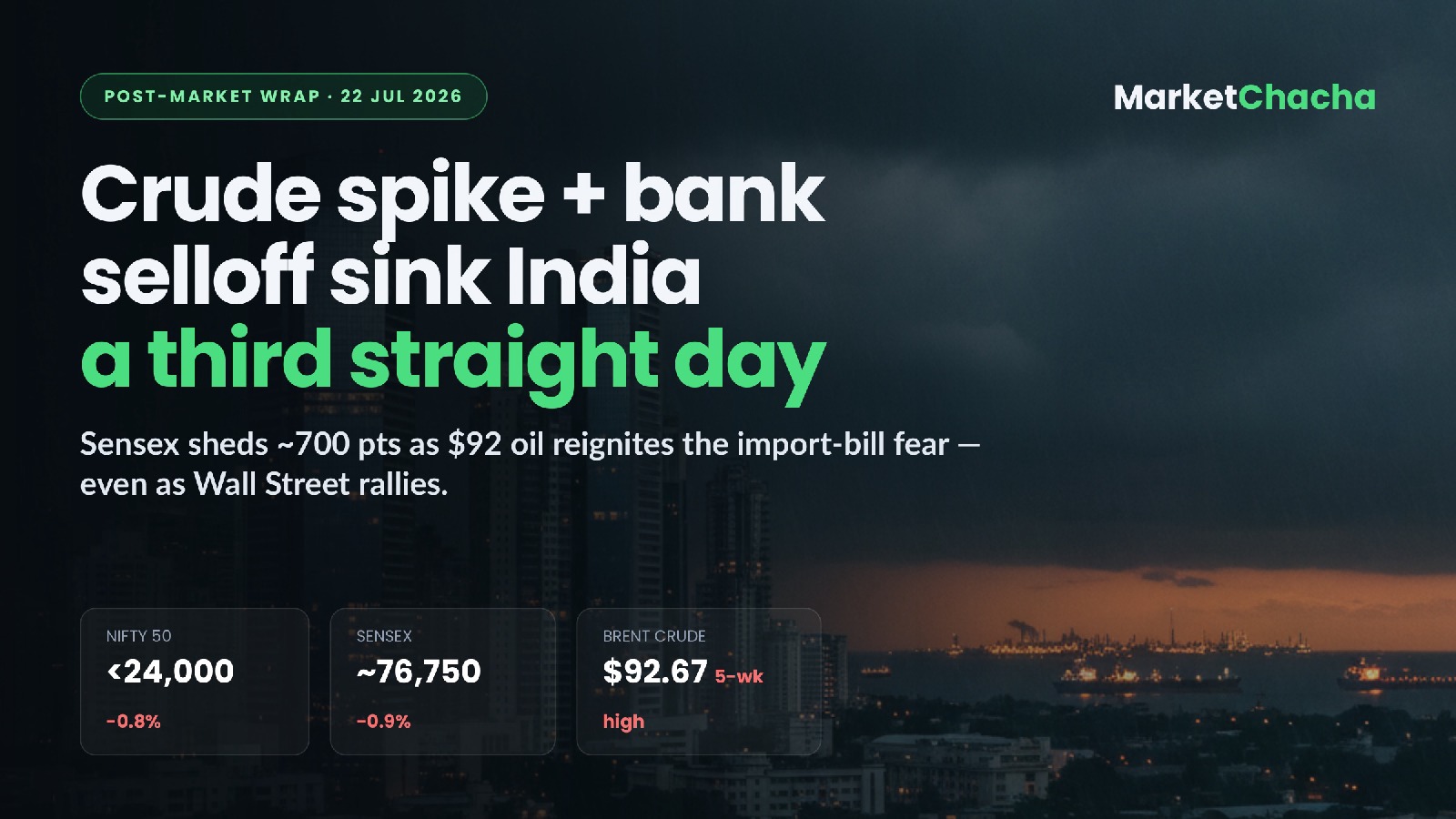 Post-market wrap