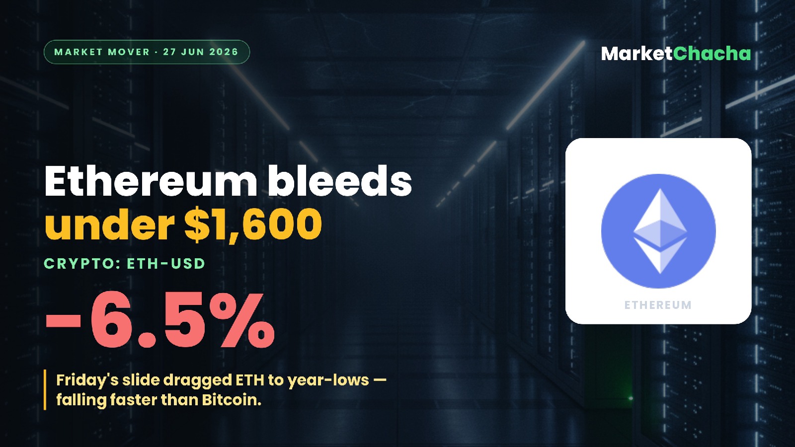 Why is Ethereum sliding under $1,600 — and falling faster than Bitcoin?