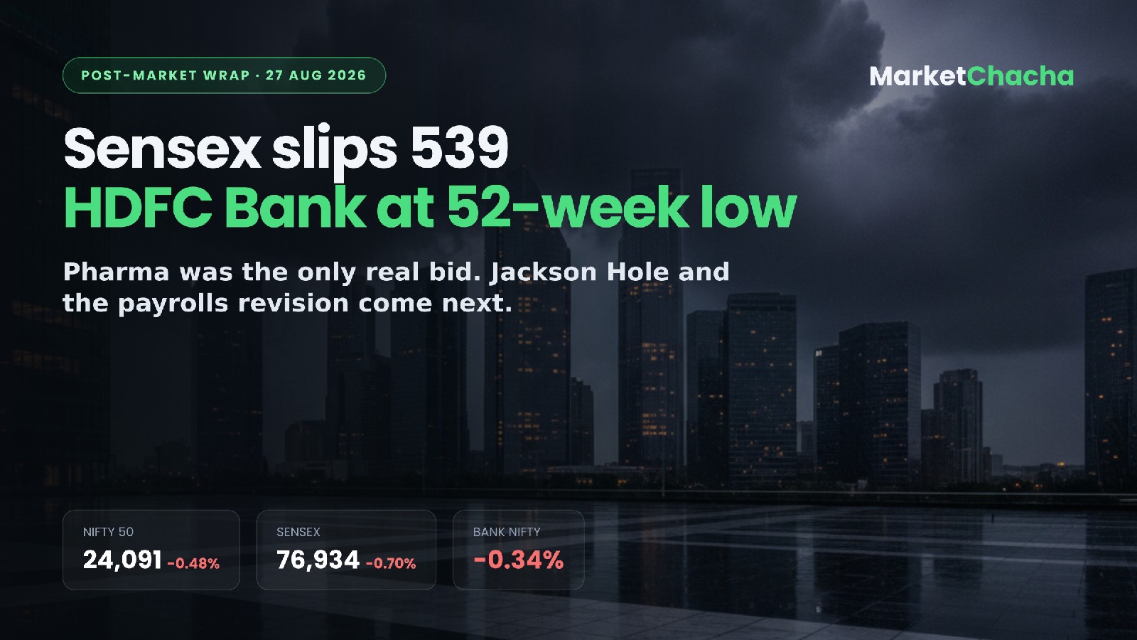 Post-market wrap