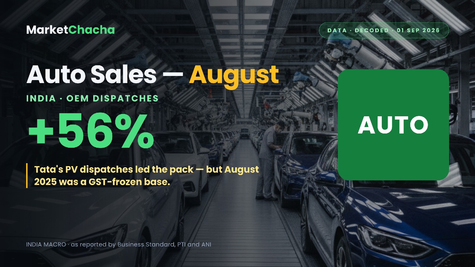 August 2026 India auto sales decoded