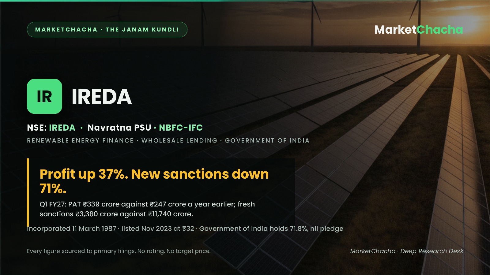 IREDA (NSE: IREDA): the full file — the numbers, the owners, and what the filings actually show