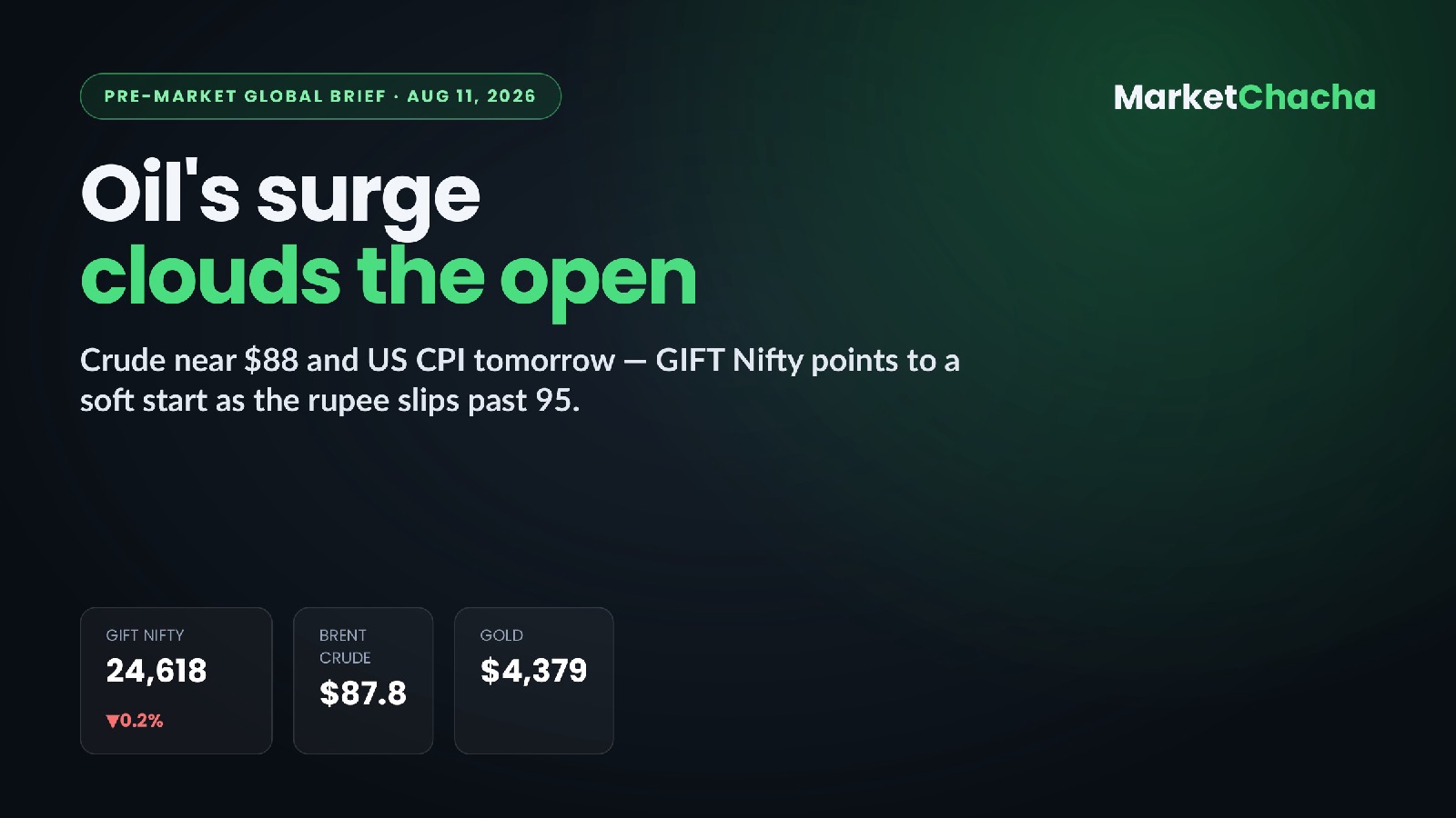 Pre-market brief