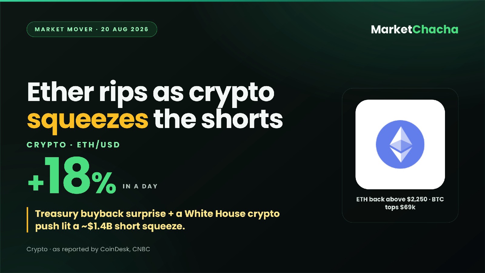 Ether crypto rally decoded