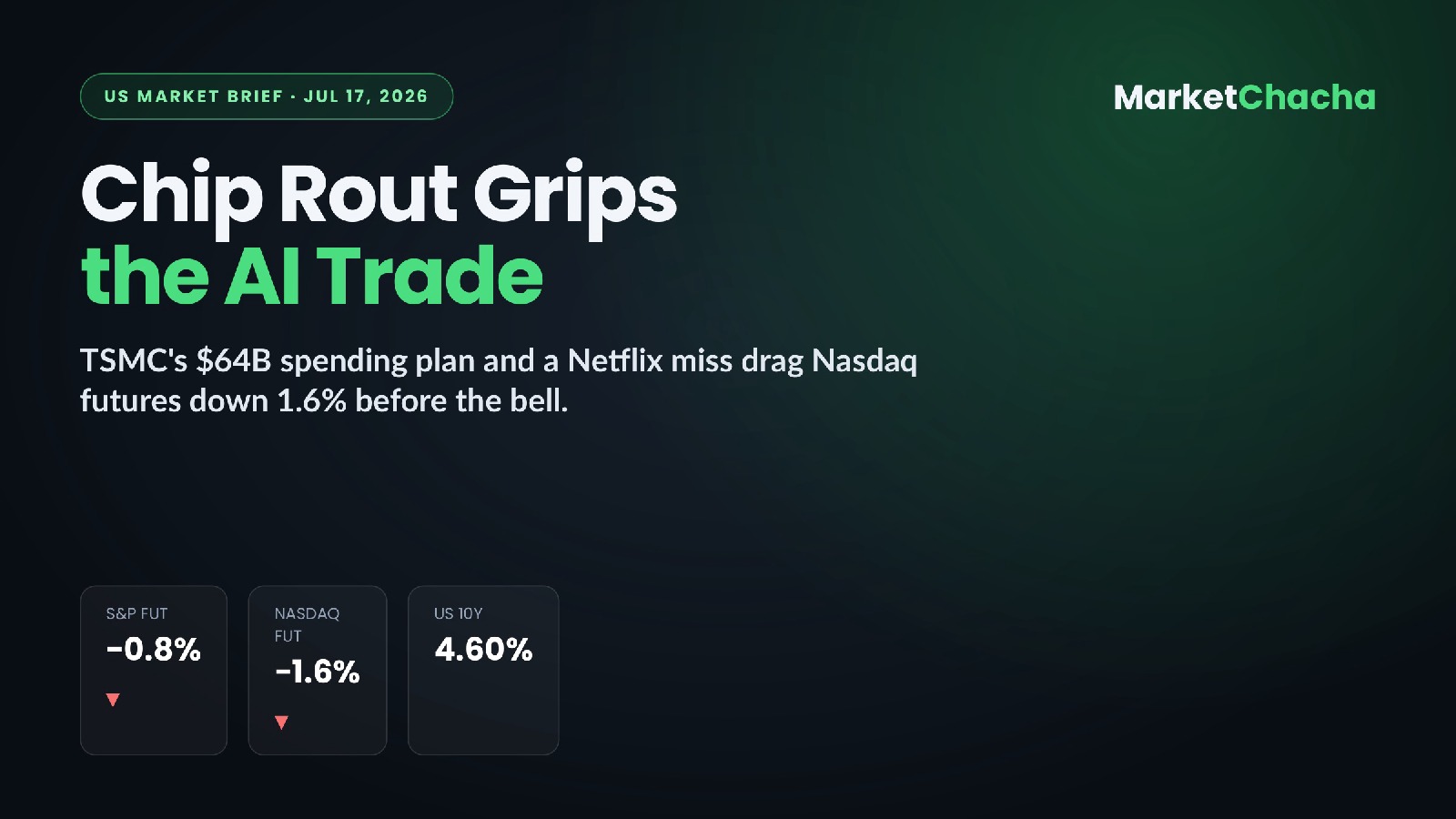 US market brief