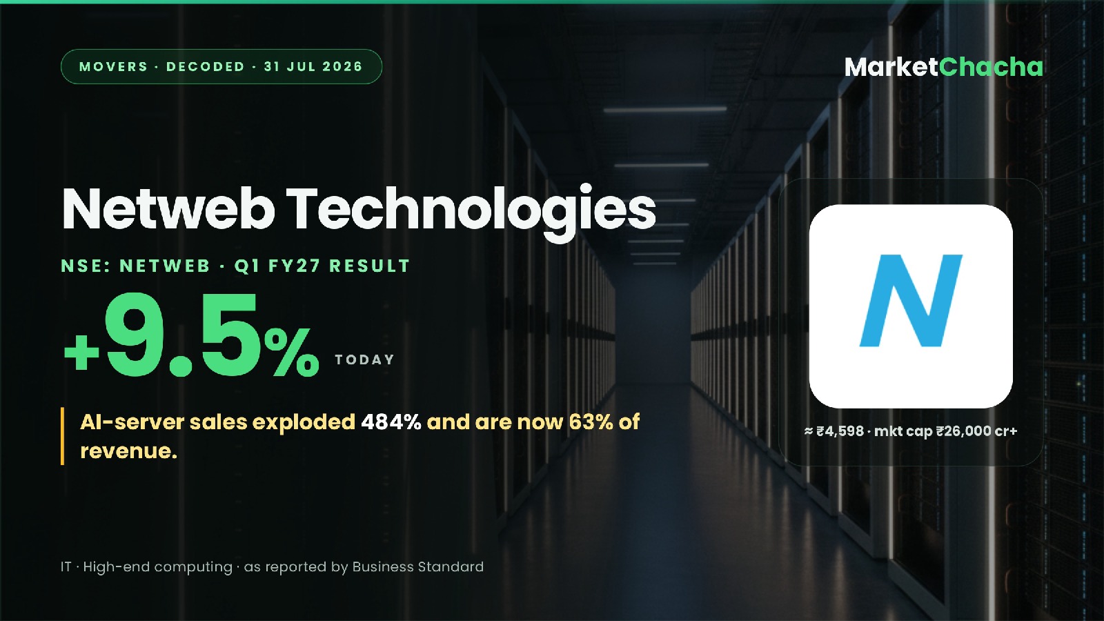 Netweb Technologies decoded