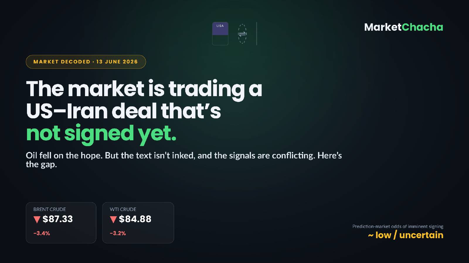 The market is trading a US-Iran deal that isn't signed yet - here's the gap