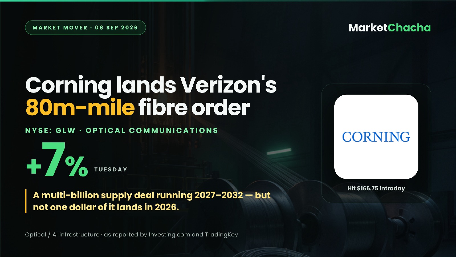 Corning GLW Verizon fibre deal decoded