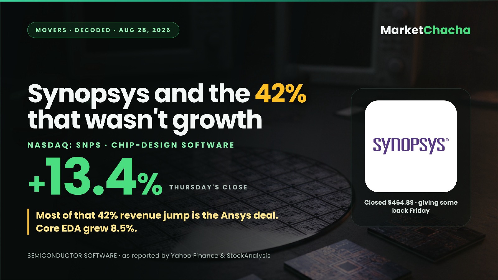 Synopsys decoded