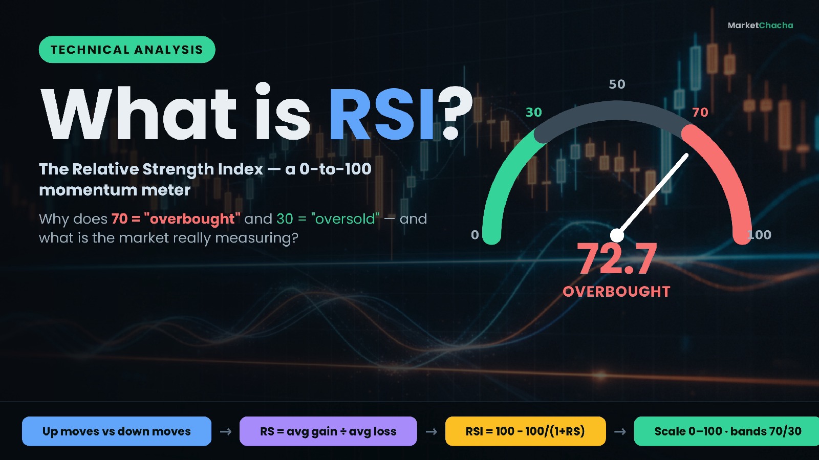 What is RSI (Relative Strength Index)? Overbought, oversold & divergence explained (Beginner's In-Depth Guide)