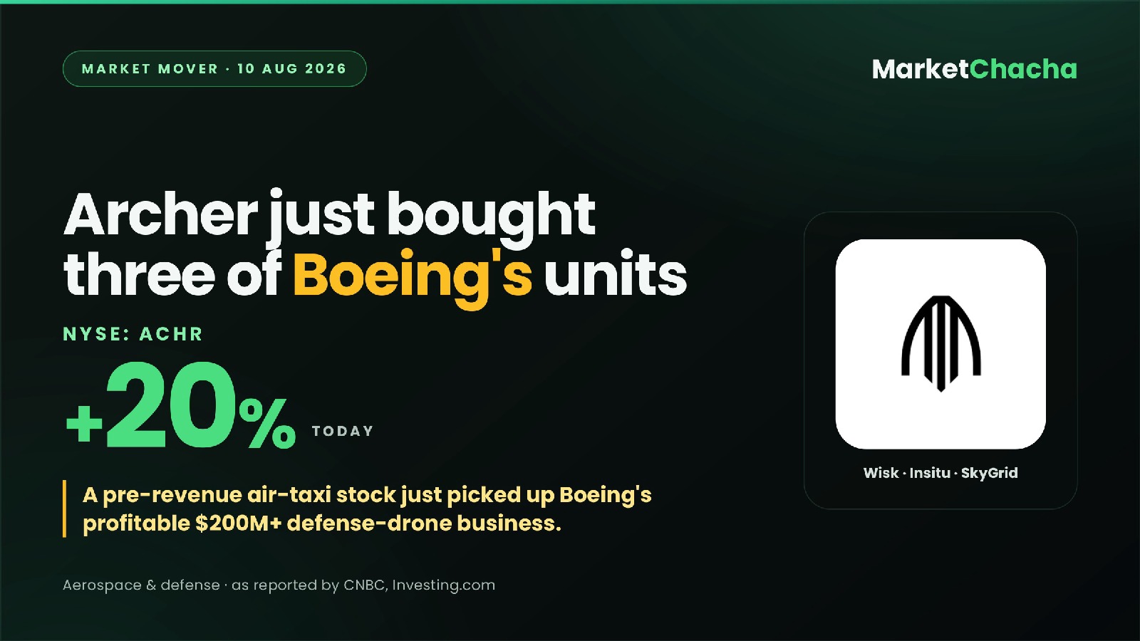 Archer Aviation ACHR Boeing deal decoded