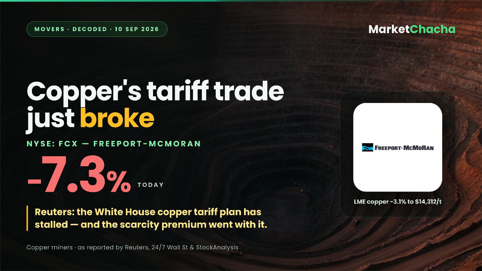 Freeport-McMoRan copper tariff selloff decoded
