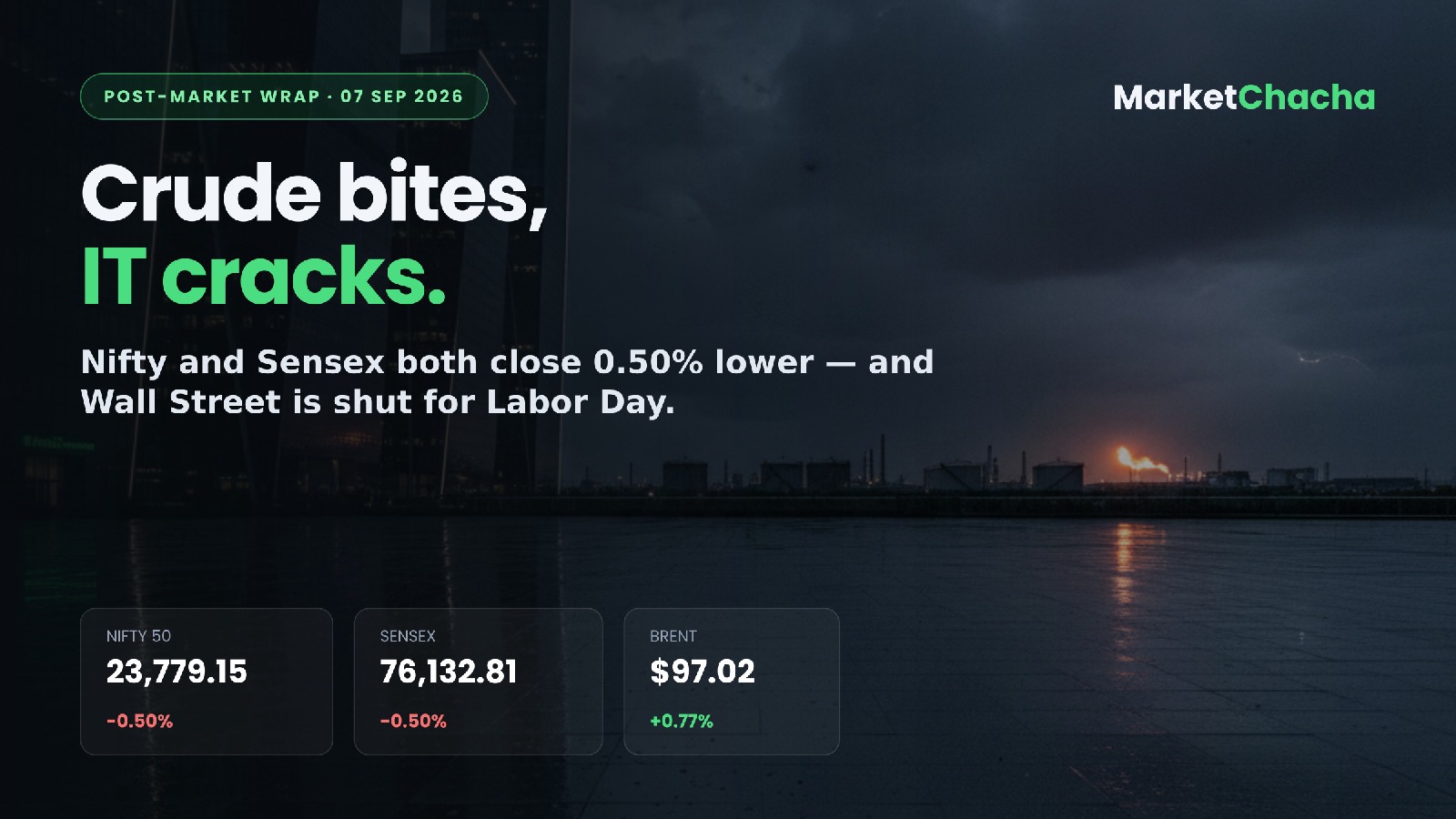 Post-market wrap