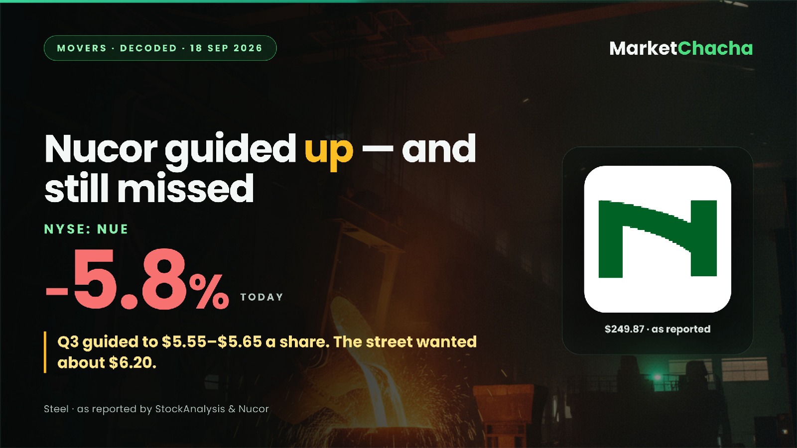 Why is Nucor (NUE) down ~6% on guidance that's double last year's profit?